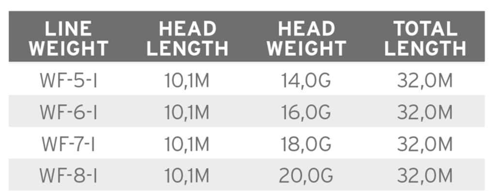 Volantis Integrated Full Intermediate Dk.Green/Dk.Grass