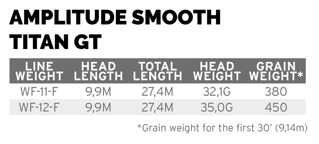 Amplitude Smooth Titan GT